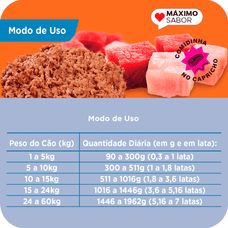 Patê Max Dog Para Raças Pequenas Sabor Carne E Frango 280g